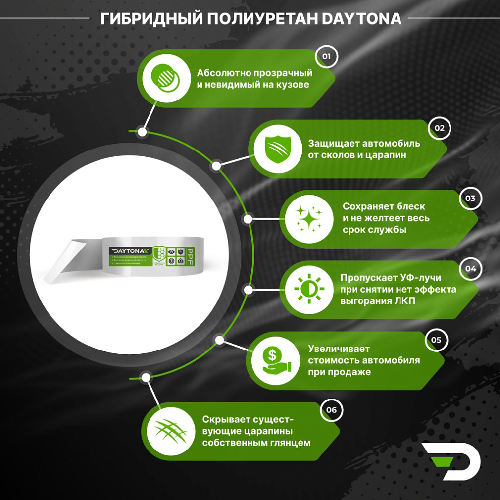 Защитная лента гибридный полиуретан DAYTONA PPF H300 ширина 3см (длина 5 м)