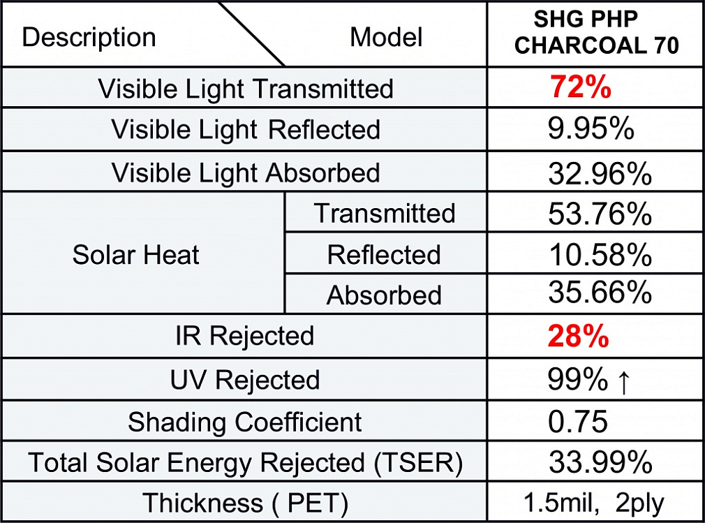 SHG Charcoal PHP 70 металлизированная тонировочная пленка