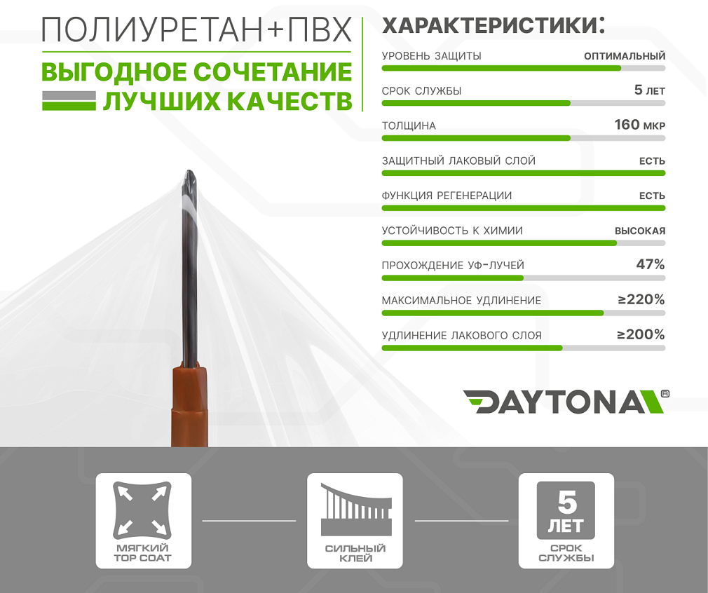 Гибридный полиуретан DAYTONA PPF H300 прозрачная глянцевая плёнка