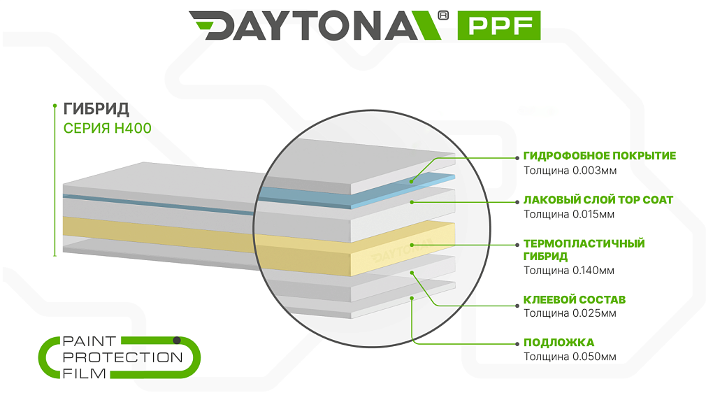 Гибридный полиуретан DAYTONA PPF H400 прозрачная матовая плёнка