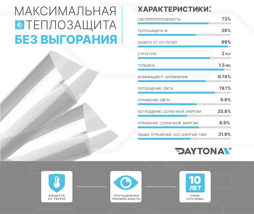 DAYTONA SR 70% керамическая тонировочная пленка