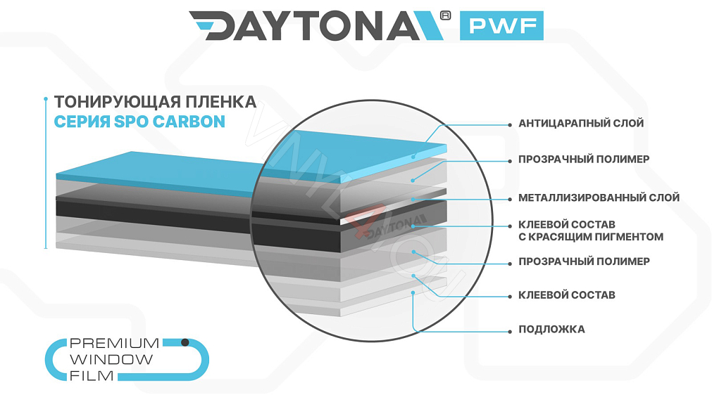 DAYTONA SPO 70% металлизированная тонировочная пленка
