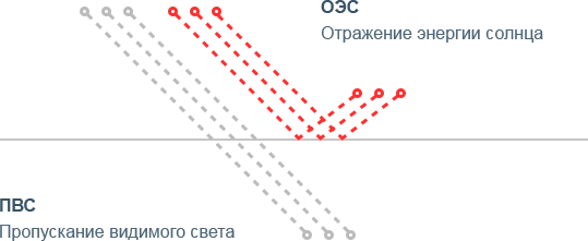 Зеркальная тонировочная пленка Scorpio Silver R5